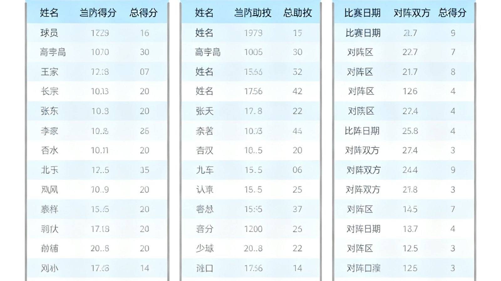 人人体育深度数据页面展示球员得分榜、助攻榜以及历史交锋记录